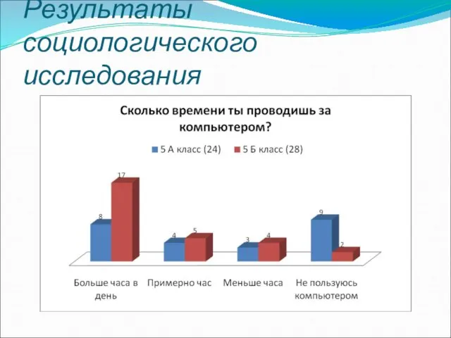 Результаты социологического исследования