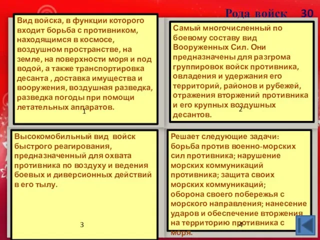 ВМФ ВДВ СВ ВВС 30 Рода войск Вид войска, в функции