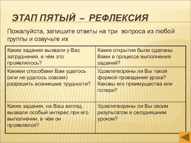 ЭТАП ПЯТЫЙ – РЕФЛЕКСИЯ Пожалуйста, запишите ответы на три вопроса из любой группы и озвучьте их