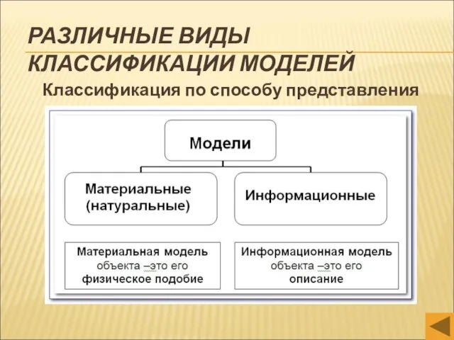 РАЗЛИЧНЫЕ ВИДЫ КЛАССИФИКАЦИИ МОДЕЛЕЙ Классификация по способу представления