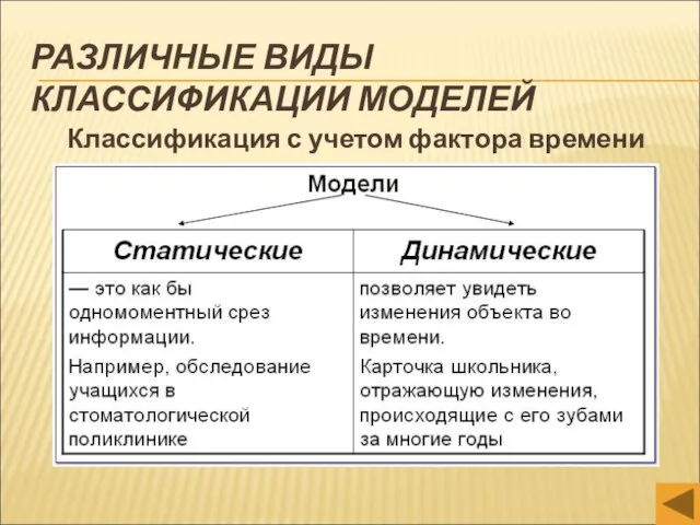 РАЗЛИЧНЫЕ ВИДЫ КЛАССИФИКАЦИИ МОДЕЛЕЙ Классификация с учетом фактора времени