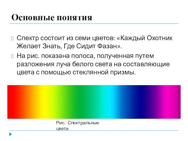 Основные понятия Спектр состоит из семи цветов: «Каждый Охотник Желает Знать,