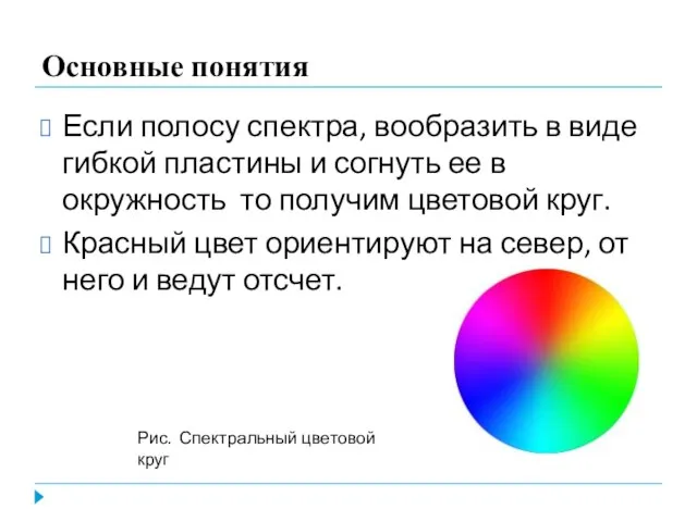 Основные понятия Если полосу спектра, вообразить в виде гибкой пластины и