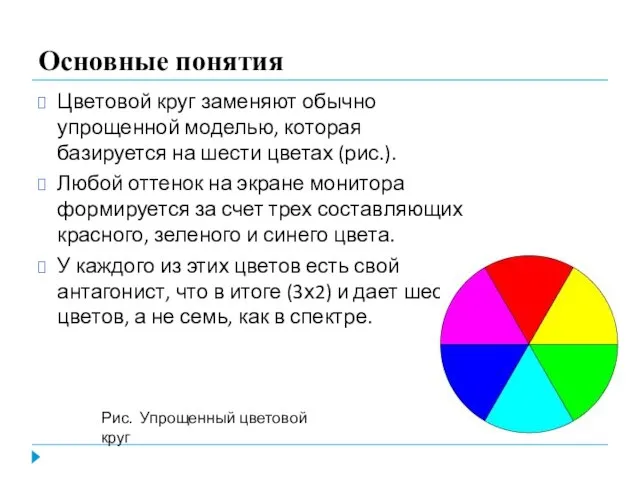 Основные понятия Цветовой круг заменяют обычно упрощенной моделью, которая базируется на