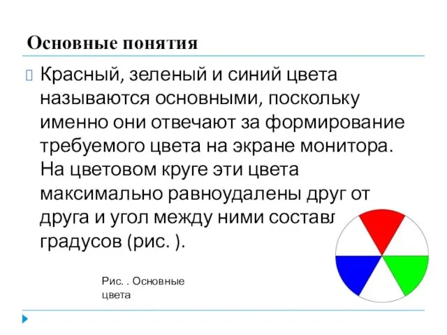 Основные понятия Красный, зеленый и синий цвета называются основными, поскольку именно