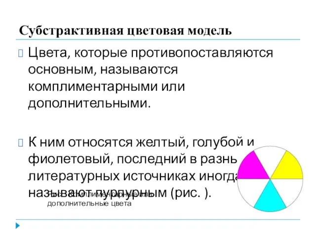 Субстрактивная цветовая модель Цвета, которые противопоставляются основным, называются комплиментарными или дополнительными.