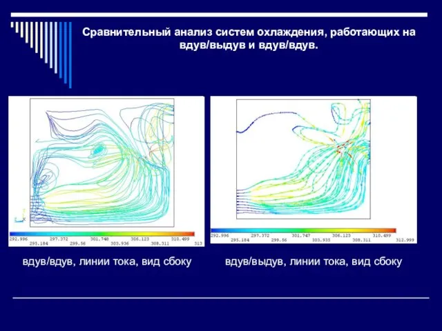 Сравнительный анализ систем охлаждения, работающих на вдув/выдув и вдув/вдув. вдув/выдув, линии