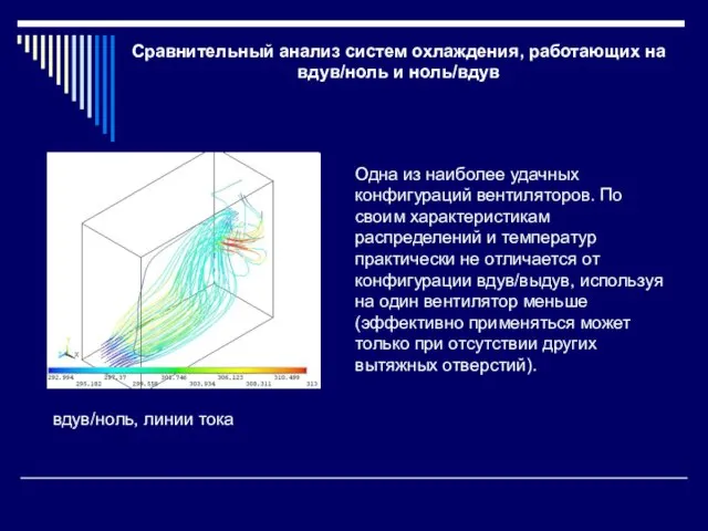 Сравнительный анализ систем охлаждения, работающих на вдув/ноль и ноль/вдув вдув/ноль, линии