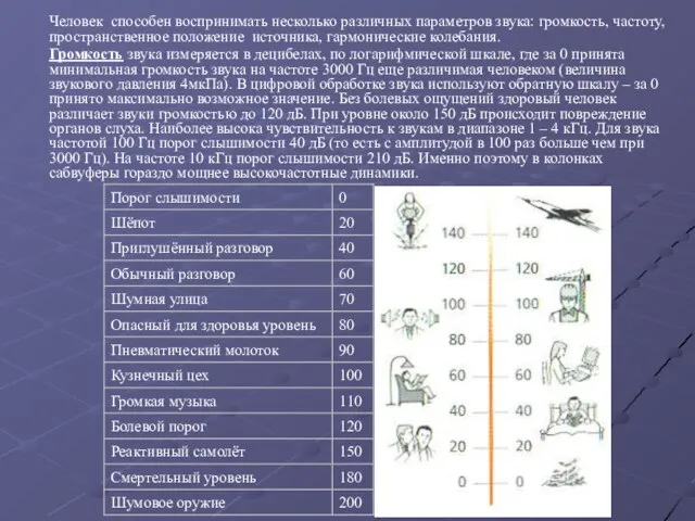 Человек способен воспринимать несколько различных параметров звука: громкость, частоту, пространственное положение