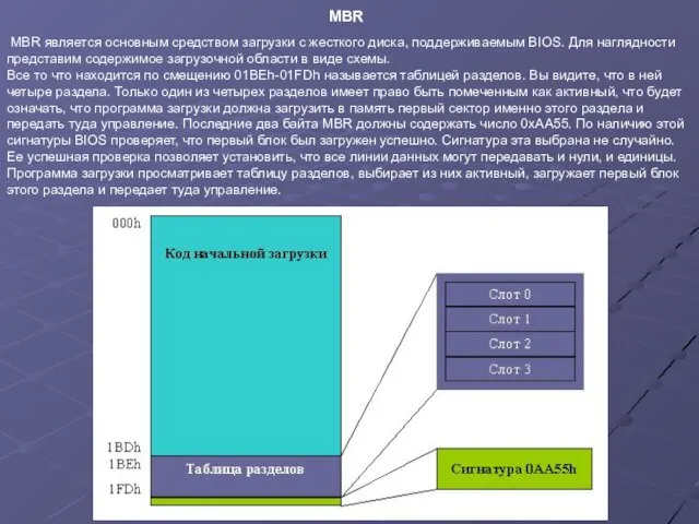 MBR является основным средством загрузки с жесткого диска, поддерживаемым BIOS. Для