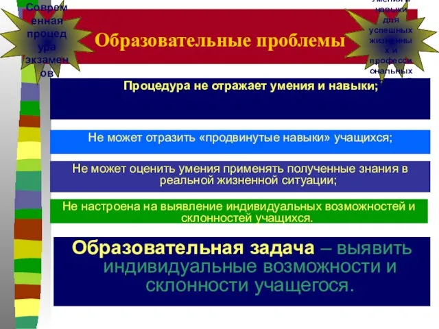 Процедура не отражает умения и навыки; Образовательные проблемы Современная процедура экзаменов