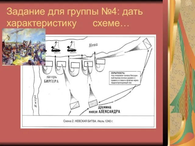 Задание для группы №4: дать характеристику схеме…