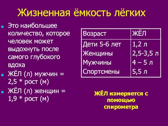 Жизненная ёмкость лёгких Это наибольшее количество, которое человек может выдохнуть после