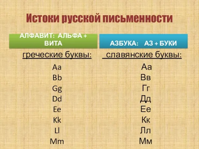 Истоки русской письменности АЗБУКА: АЗ + БУКИ греческие буквы: Aa Bb