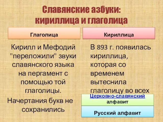 Славянские азбуки: кириллица и глаголица Глаголица Кирилл и Мефодий "переложили" звуки