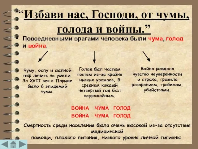 “Избави нас, Господи, от чумы, голода и войны.” Повседневными врагами человека