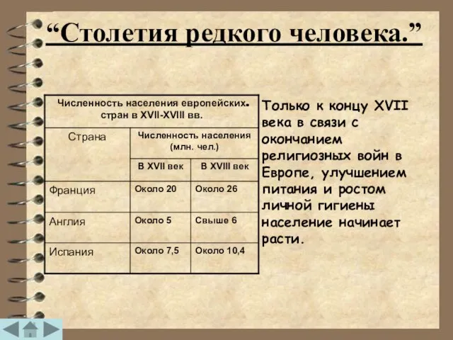 “Столетия редкого человека.” Только к концу XVII века в связи с