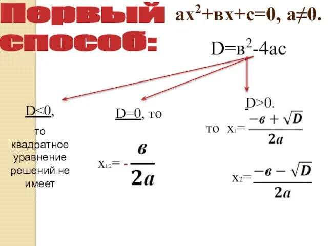 ах2+вх+с=0, а≠0. D=в2-4ас D то квадратное уравнение решений не имеет D=0,