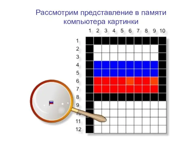 Рассмотрим представление в памяти компьютера картинки