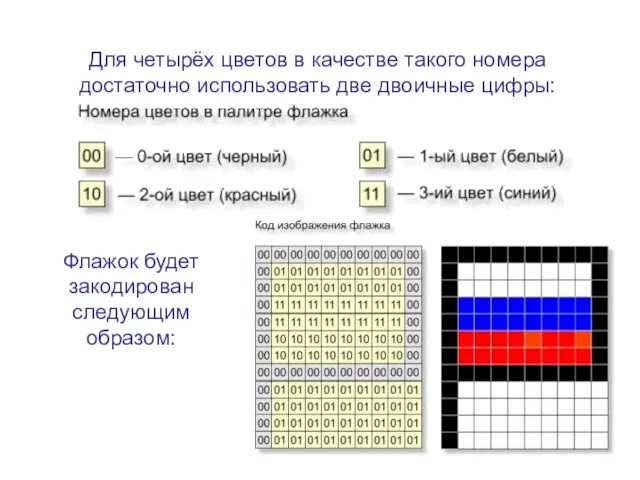 Для четырёх цветов в качестве такого номера достаточно использовать две двоичные