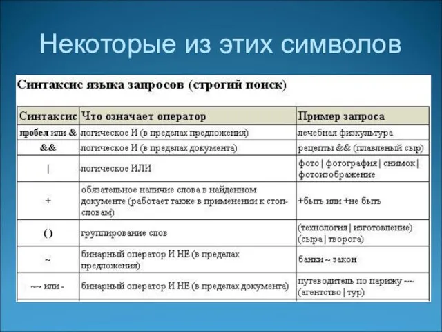 Некоторые из этих символов