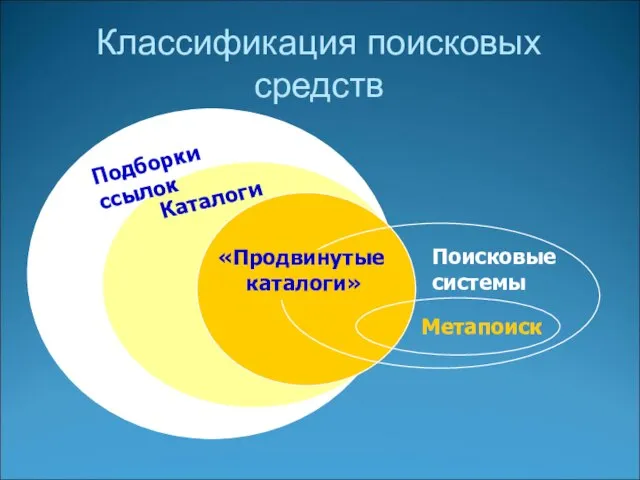 Классификация поисковых средств