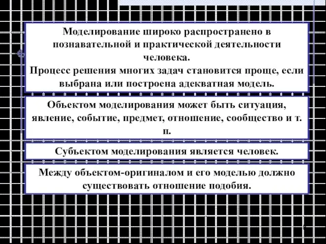 Моделирование широко распространено в познавательной и практической деятельности человека. Процесс решения