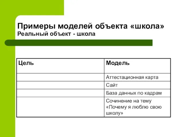 Примеры моделей объекта «школа» Реальный объект - школа