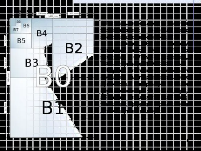 Площадь листов серии B является геометрическим средним двух последующих листов серии