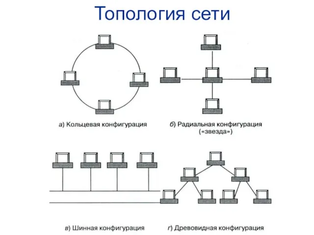 Топология сети