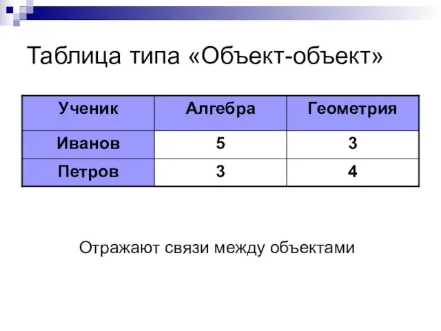 Таблица типа «Объект-объект» Отражают связи между объектами