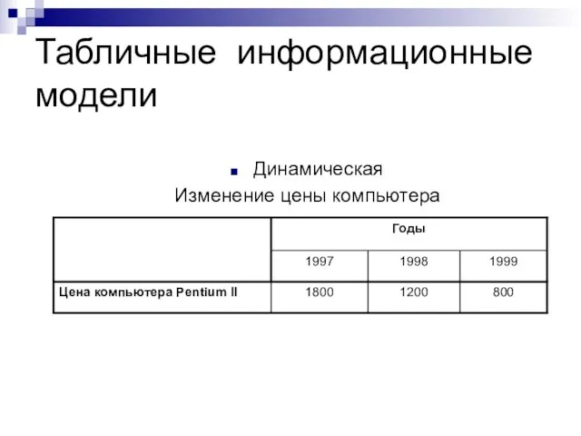 Табличные информационные модели Динамическая Изменение цены компьютера