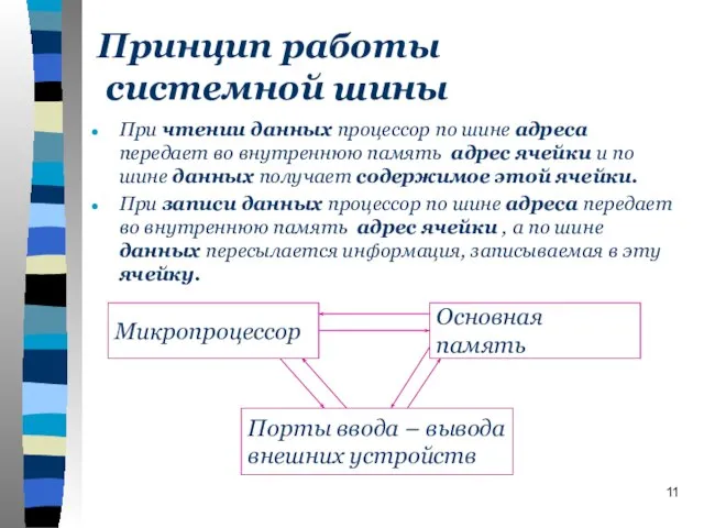 Принцип работы системной шины При чтении данных процессор по шине адреса