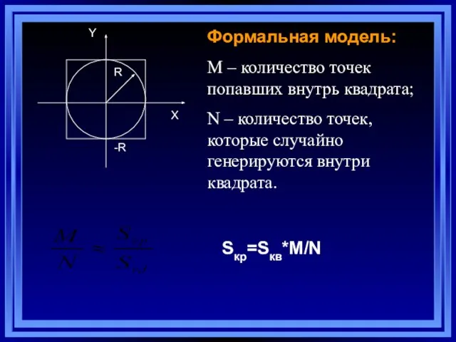 R Y X -R Формальная модель: М – количество точек попавших