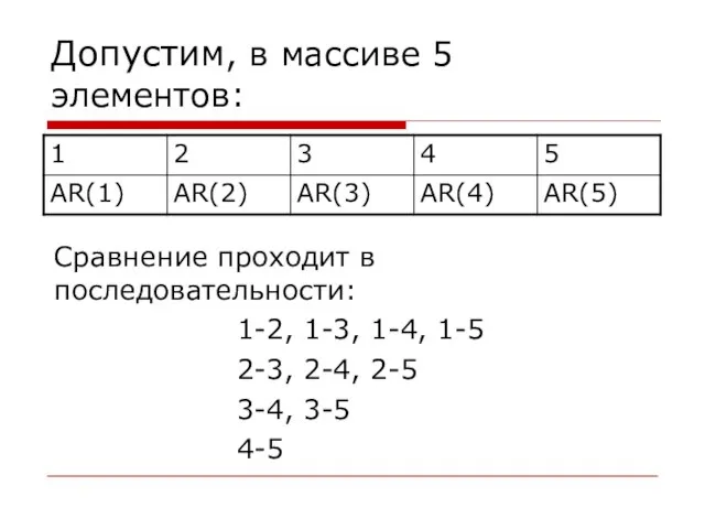 Допустим, в массиве 5 элементов: Cравнение проходит в последовательности: 1-2, 1-3,