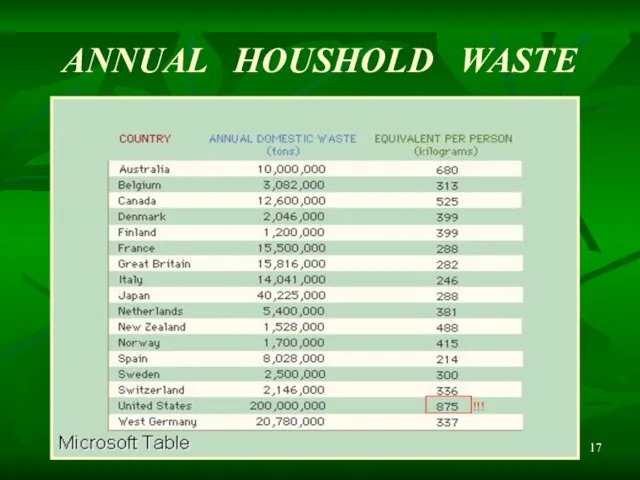 ANNUAL HOUSHOLD WASTE !!!