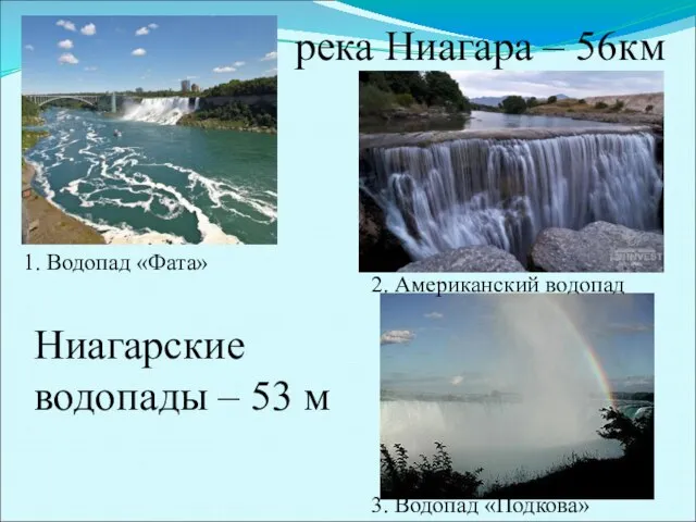 река Ниагара – 56км Ниагарские водопады – 53 м 1. Водопад