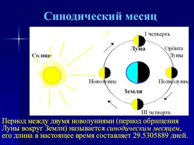 Синодический месяц Период между двумя новолуниями (период обращения Луны вокруг Земли)