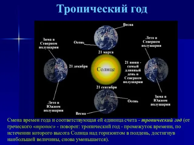 Тропический год Смена времен года и соответствующая ей единица счета -