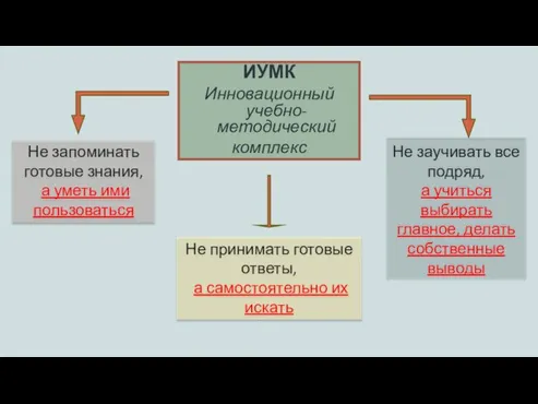 Не запоминать готовые знания, а уметь ими пользоваться Не заучивать все