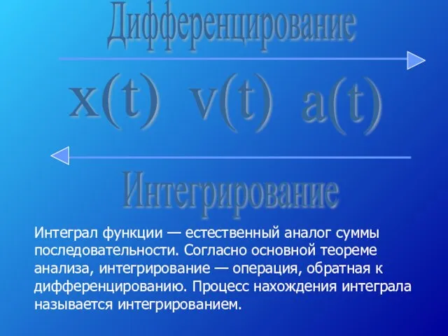 Дифференцирование Интегрирование х(t) v(t) a(t) Интеграл функции — естественный аналог суммы