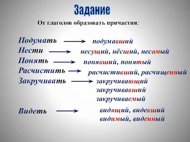 Задание От глаголов образовать причастия: Подумать Нести Понять Расчистить Закручивать Видеть