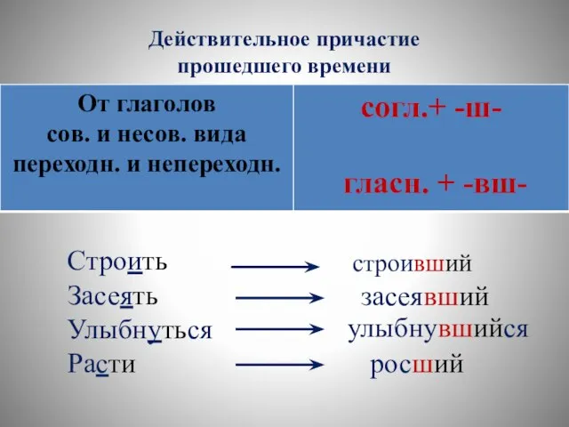 Действительное причастие прошедшего времени Строить Засеять Улыбнуться Расти строивший засеявший улыбнувшийся росший