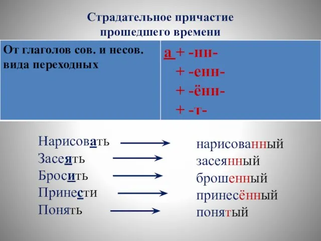 Страдательное причастие прошедшего времени Нарисовать Засеять Бросить Принести Понять нарисованный засеянный брошенный принесённый понятый