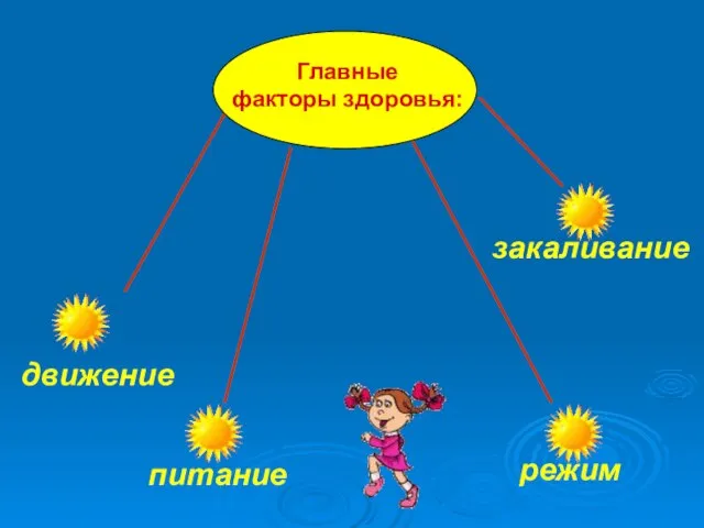 питание движение режим закаливание Главные факторы здоровья: Главные факторы здоровья: