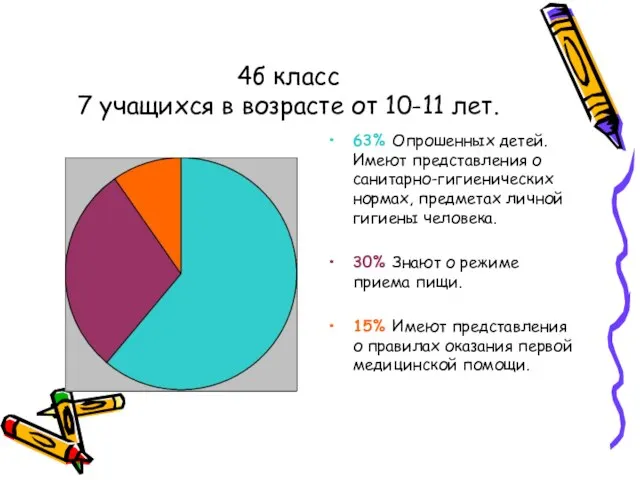 4б класс 7 учащихся в возрасте от 10-11 лет. 63% Опрошенных