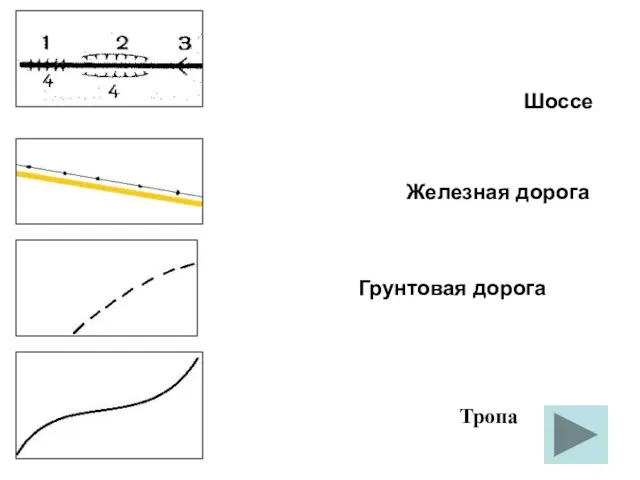 Железная дорога Тропа Грунтовая дорога Шоссе