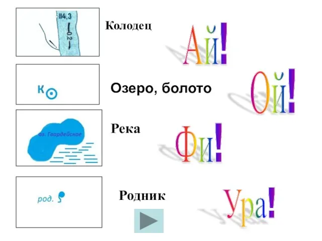 Река Колодец Озеро, болото Родник Ай! Ура! Ой! Фи!