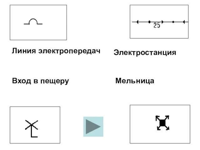 Мельница Вход в пещеру Электростанция Линия электропередач