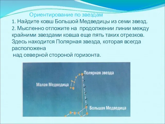 Ориентирование по звездам 1. Найдите ковш Большой Медведицы из семи звезд.